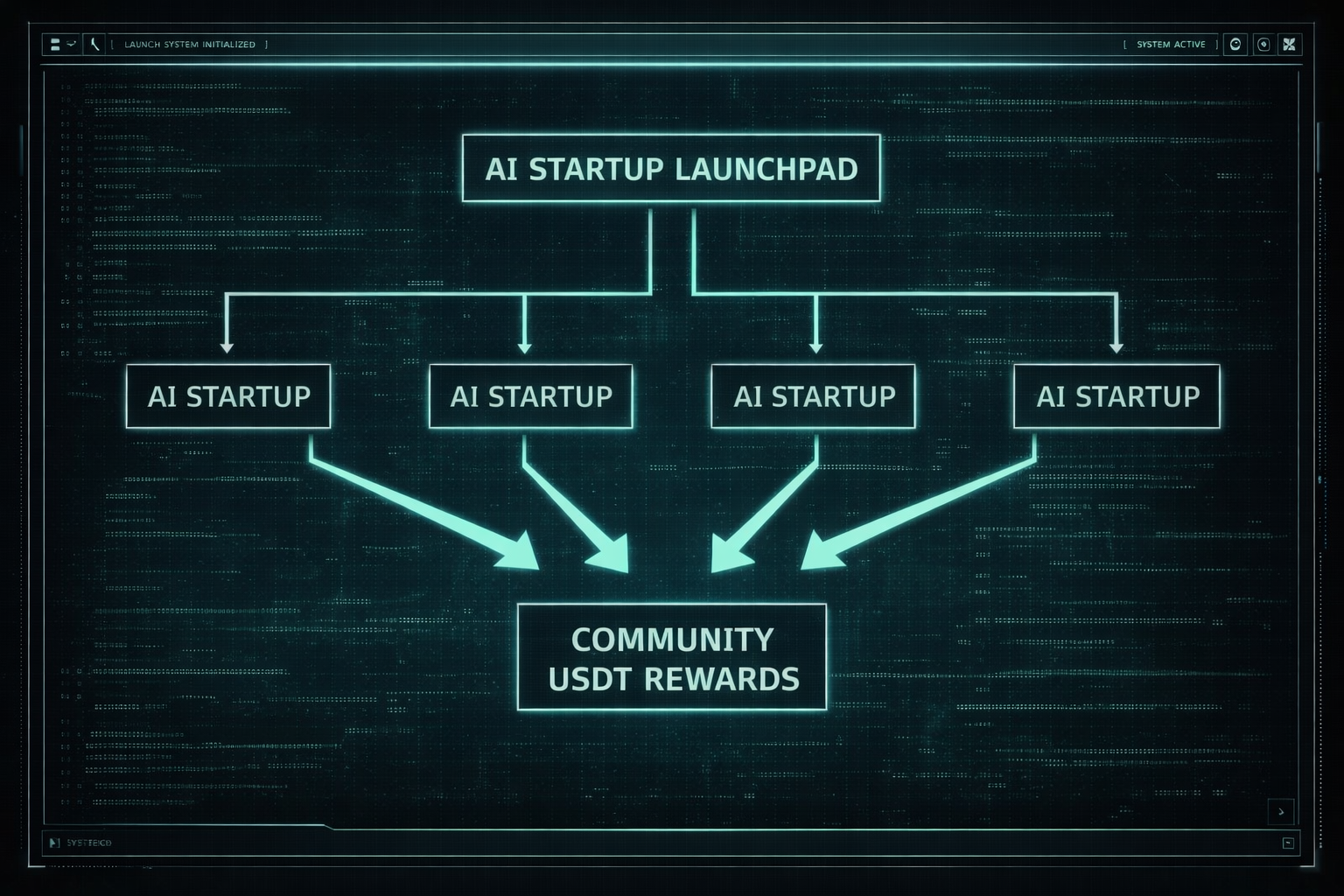 The Hub Visual